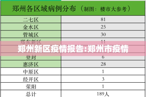 郑州新区疫情报告:郑州市疫情 郑州新区疫情报告:郑州市疫情