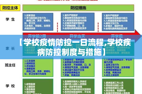 【学校疫情防控一日流程,学校疾病防控制度与措施】