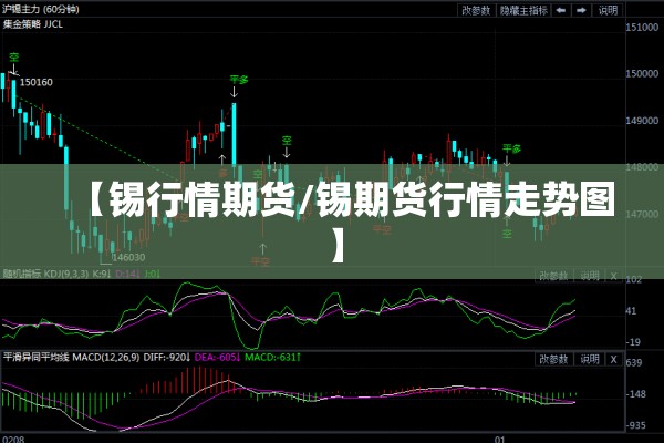 【锡行情期货/锡期货行情走势图】