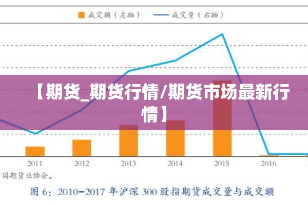 【期货_期货行情/期货市场最新行情】