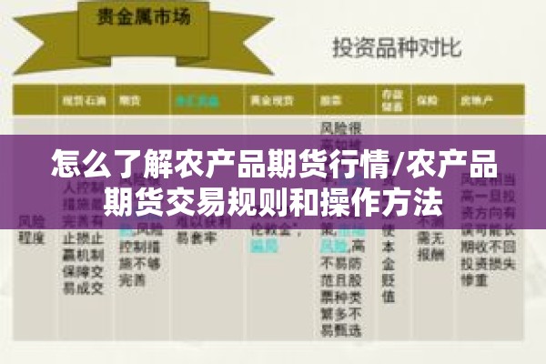 怎么了解农产品期货行情/农产品期货交易规则和操作方法 怎么了解农产品期货行情/农产品期货交易规则和操作方法