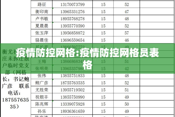 疫情防控网格:疫情防控网格员表格 疫情防控网格:疫情防控网格员表格