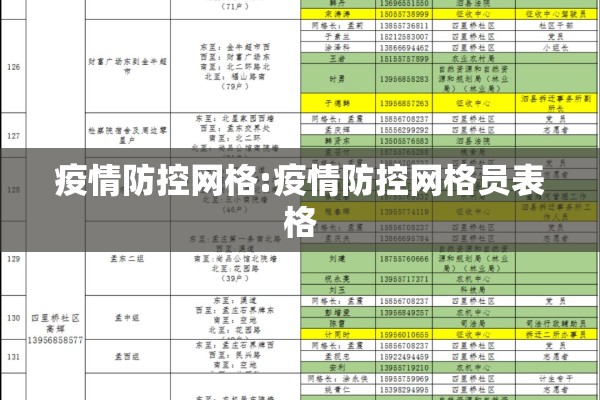疫情防控网格:疫情防控网格员表格 疫情防控网格:疫情防控网格员表格