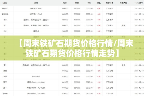 【周末铁矿石期货价格行情/周末铁矿石期货价格行情走势】 【周末铁矿石期货价格行情/周末铁矿石期货价格行情走势】