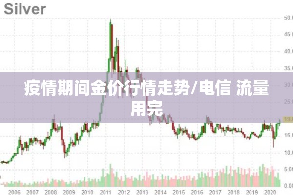 疫情期间金价行情走势/电信 流量用完