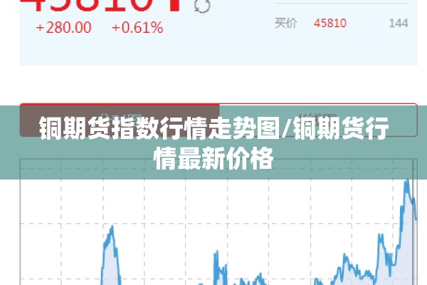 铜期货指数行情走势图/铜期货行情最新价格
