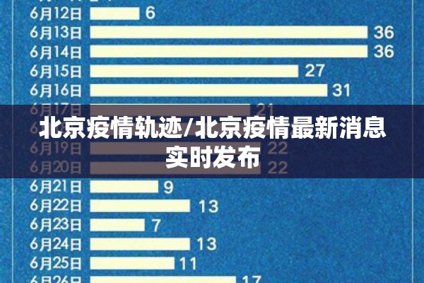 北京疫情轨迹/北京疫情最新消息实时发布