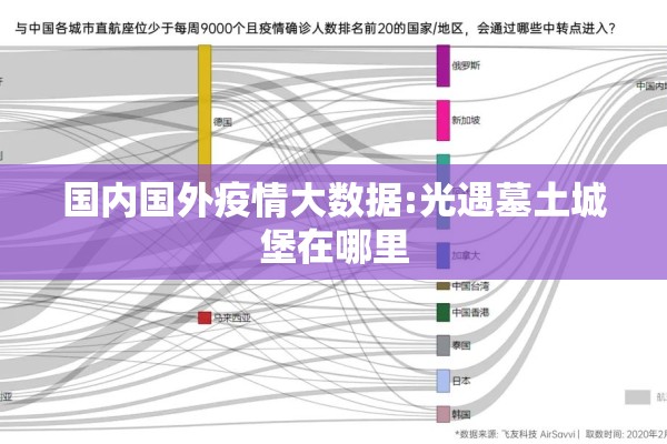 国内国外疫情大数据:光遇墓土城堡在哪里