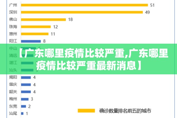 【广东哪里疫情比较严重,广东哪里疫情比较严重最新消息】