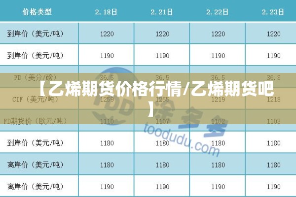 【乙烯期货价格行情/乙烯期货吧】