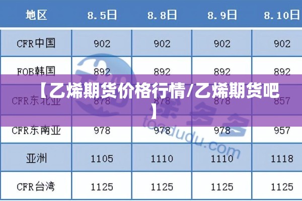 【乙烯期货价格行情/乙烯期货吧】