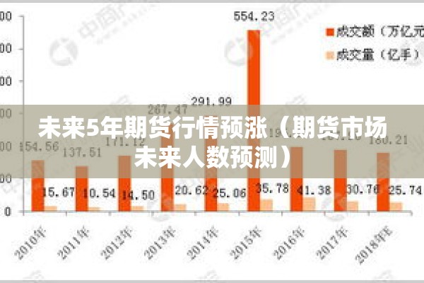 未来5年期货行情预涨(期货市场未来人数预测) 未来5年期货行情预涨(期货市场未来人数预测)