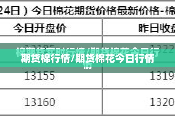 期货棉行情/期货棉花今日行情 期货棉行情/期货棉花今日行情