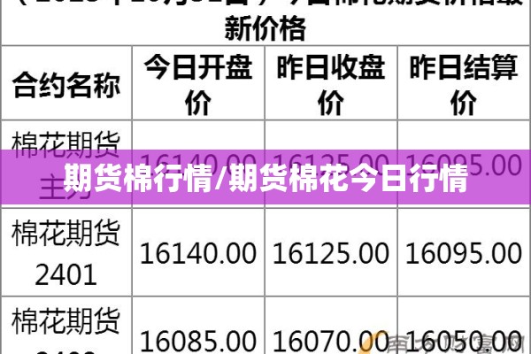 期货棉行情/期货棉花今日行情 期货棉行情/期货棉花今日行情
