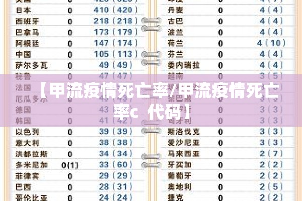 【甲流疫情死亡率/甲流疫情死亡率c 代码】 【甲流疫情死亡率/甲流疫情死亡率c 代码】