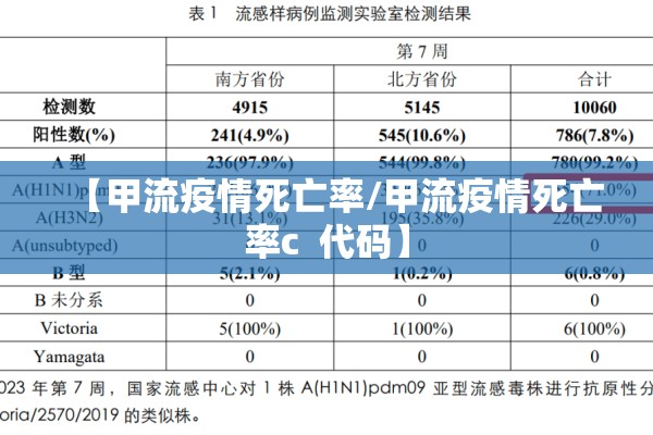 【甲流疫情死亡率/甲流疫情死亡率c 代码】 【甲流疫情死亡率/甲流疫情死亡率c 代码】