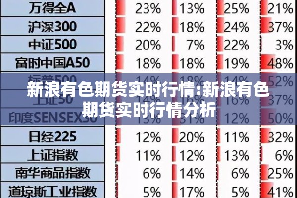新浪有色期货实时行情:新浪有色期货实时行情分析 新浪有色期货实时行情:新浪有色期货实时行情分析