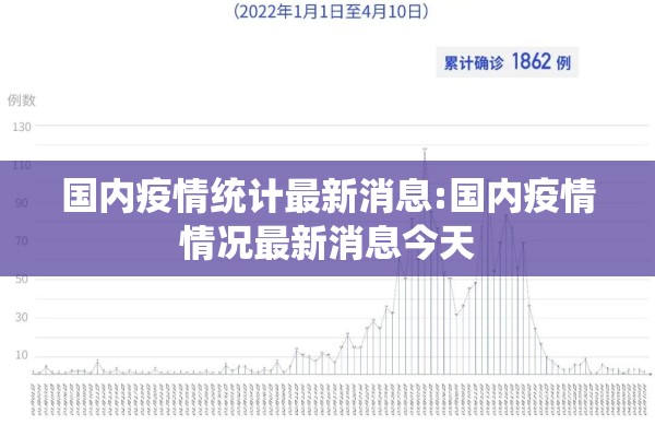 国内疫情统计最新消息:国内疫情情况最新消息今天 国内疫情统计最新消息:国内疫情情况最新消息今天