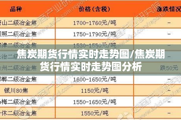 焦炭期货行情实时走势图/焦炭期货行情实时走势图分析