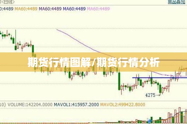 期货行情图解/期货行情分析 期货行情图解/期货行情分析