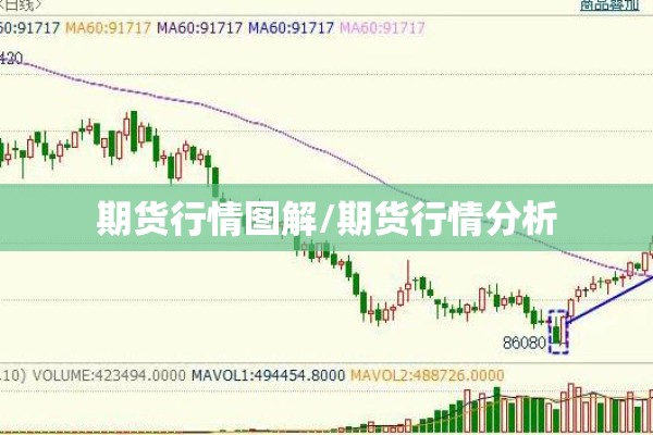 期货行情图解/期货行情分析 期货行情图解/期货行情分析