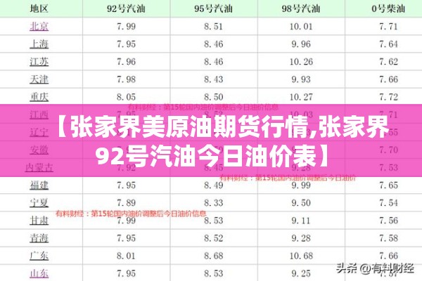 【张家界美原油期货行情,张家界92号汽油今日油价表】 【张家界美原油期货行情,张家界92号汽油今日油价表】