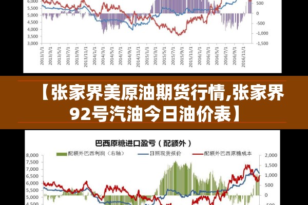 【张家界美原油期货行情,张家界92号汽油今日油价表】 【张家界美原油期货行情,张家界92号汽油今日油价表】
