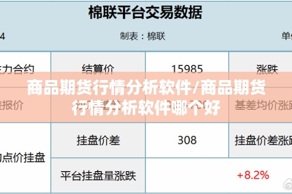 商品期货行情分析软件/商品期货行情分析软件哪个好