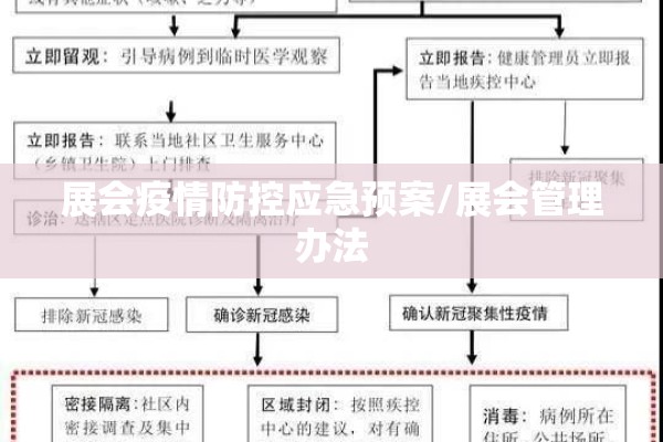 展会疫情防控应急预案/展会管理办法