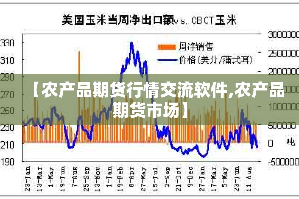 【农产品期货行情交流软件,农产品期货市场】