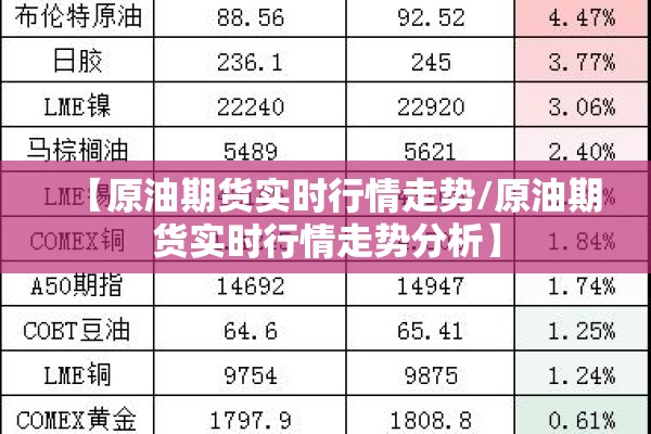 【原油期货实时行情走势/原油期货实时行情走势分析】