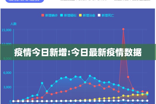 疫情今日新增:今日最新疫情数据