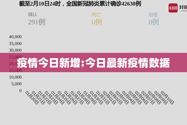 疫情今日新增:今日最新疫情数据