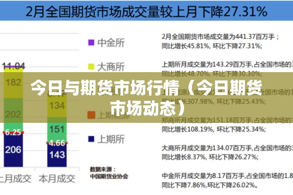 今日与期货市场行情（今日期货市场动态）
