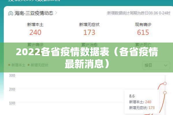 2022各省疫情数据表(各省疫情最新消息) 2022各省疫情数据表(各省疫情最新消息)