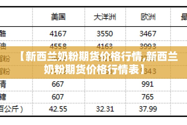 【新西兰奶粉期货价格行情,新西兰奶粉期货价格行情表】 【新西兰奶粉期货价格行情,新西兰奶粉期货价格行情表】