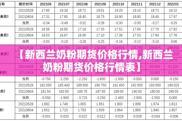 【新西兰奶粉期货价格行情,新西兰奶粉期货价格行情表】 【新西兰奶粉期货价格行情,新西兰奶粉期货价格行情表】