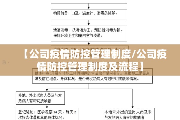 【公司疫情防控管理制度/公司疫情防控管理制度及流程】 【公司疫情防控管理制度/公司疫情防控管理制度及流程】