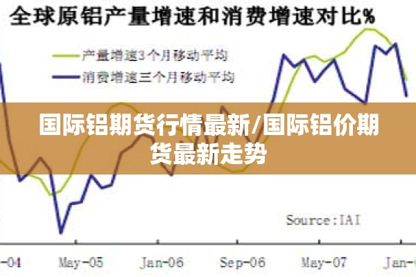 国际铝期货行情最新/国际铝价期货最新走势 国际铝期货行情最新/国际铝价期货最新走势