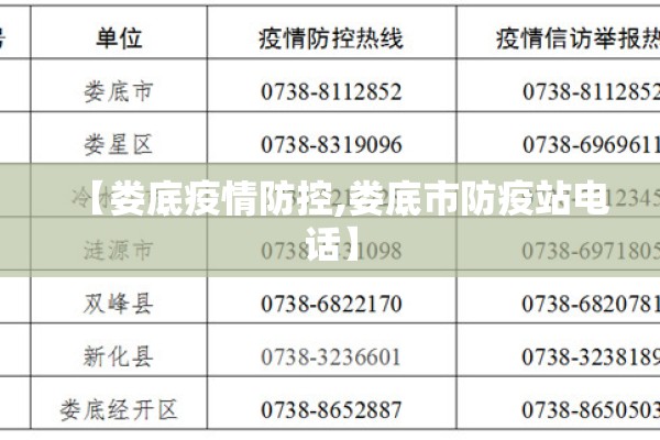 【娄底疫情防控,娄底市防疫站电话】 【娄底疫情防控,娄底市防疫站电话】