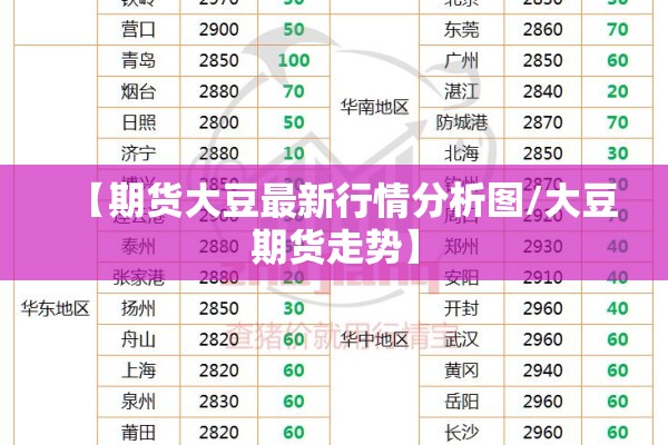 【期货大豆最新行情分析图/大豆期货走势】