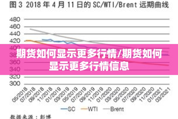 期货如何显示更多行情/期货如何显示更多行情信息
