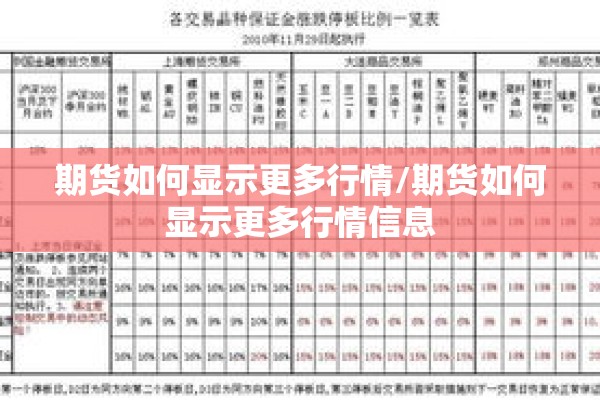 期货如何显示更多行情/期货如何显示更多行情信息