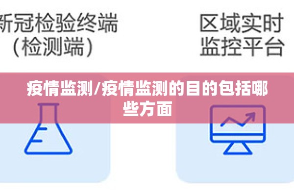 疫情监测/疫情监测的目的包括哪些方面