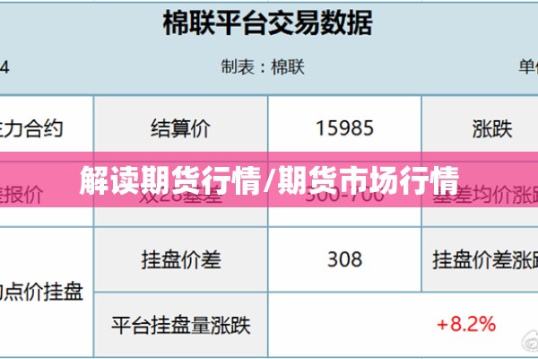 解读期货行情/期货市场行情 解读期货行情/期货市场行情