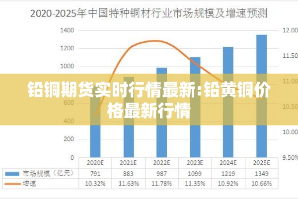 铅铜期货实时行情最新:铅黄铜价格最新行情 铅铜期货实时行情最新:铅黄铜价格最新行情