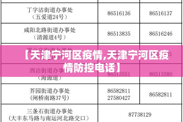 【天津宁河区疫情,天津宁河区疫情防控电话】