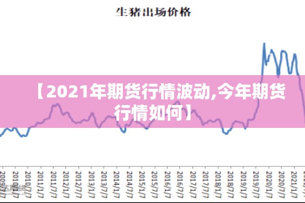 【2021年期货行情波动,今年期货行情如何】