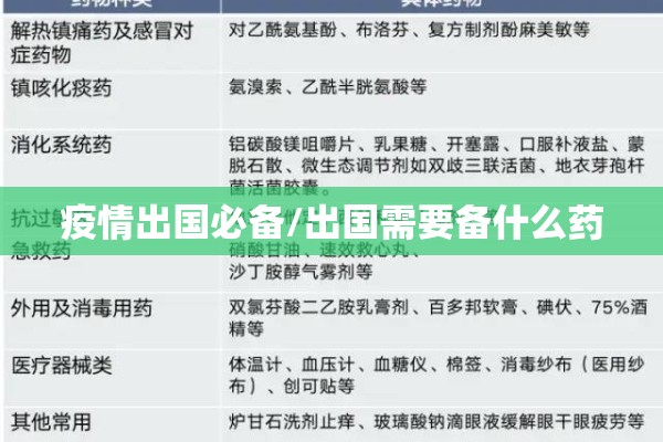 疫情出国必备/出国需要备什么药
