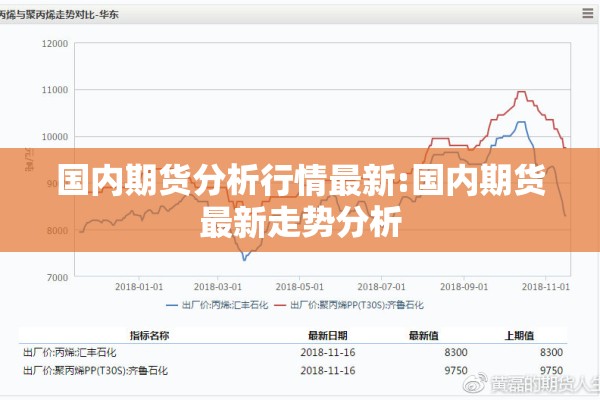 国内期货分析行情最新:国内期货最新走势分析 国内期货分析行情最新:国内期货最新走势分析